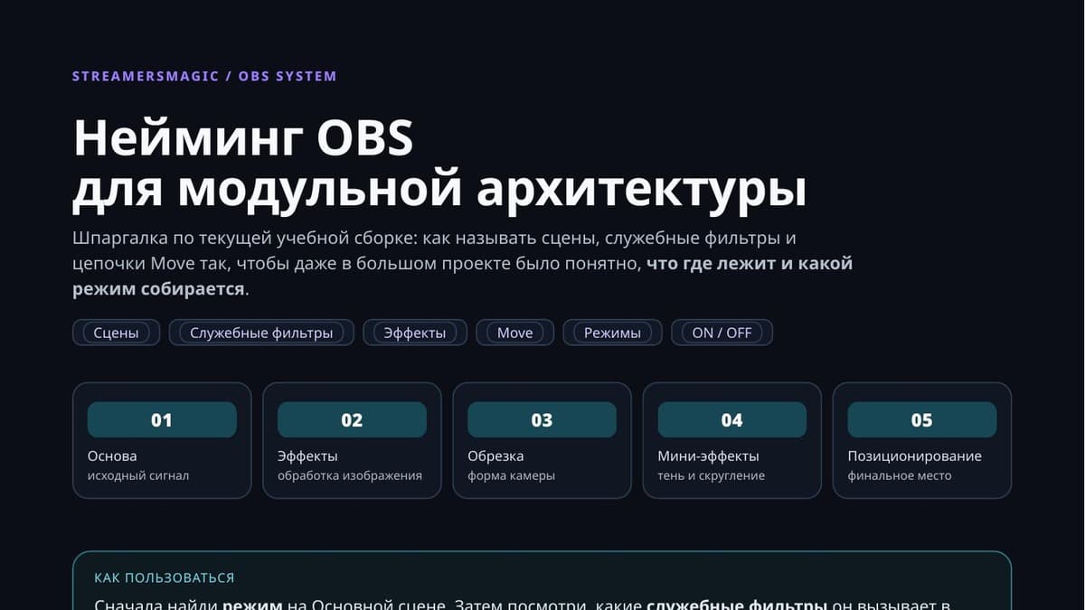 OBS можно собирать совсем иначе — подробный гайд